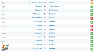 Soi kèo Kl vs Malmo lúc 1h45 ngày 31/07: UEFA Champions League 2024