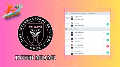 Soi kèo Tigres vs Inter Miami 07h00 ngày 04/08: Chiến thắng nhọc nhằn