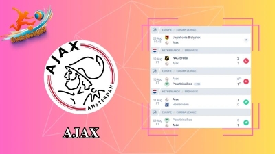 Soi kèo Jagiellonia Bialystok vs Ajax 01h45 ngày 23/08: Khó có bất ngờ