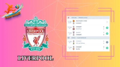 Soi kèo Man Utd vs Liverpool 22h00 ngày 01/09: Derby không cân bằng