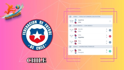 Soi kèo Argentina vs Chile 07h00 ngày 06/09: Nhà vua thắng dễ