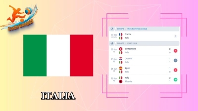 Soi kèo Pháp vs Italia 01h45 ngày 07/09: Ngạo nghễ gà trống