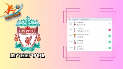 Soi kèo AC Milan vs Liverpool 02h00 ngày 18/09: Khởi đầu thuận lợi