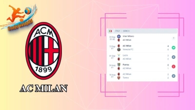 Soi kèo Inter Milan vs AC Milan 01h45 ngày 23/09: Hành trình khó khăn