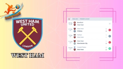 Soi kèo Liverpool vs West Ham 02h00 ngày 26/09: Dấu ấn Anfield