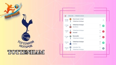 Soi kèo Man Utd vs Tottenham 22h30 ngày 29/09: Ác mộng của bầy quỷ