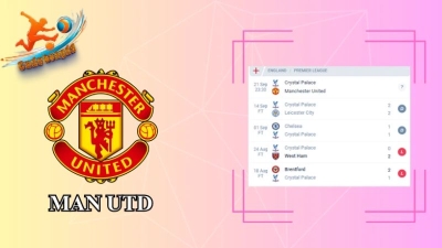 Soi kèo Crystal Palace vs Man Utd 23h30 ngày 21/09: Hành trình khó khăn